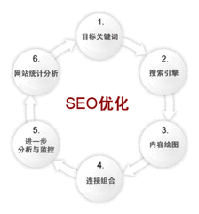 重庆中小企业网站该如何做好页面优化？