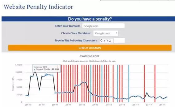 WebsitePenalty Indicator